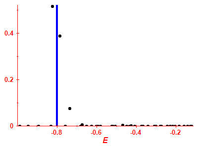 Strength function